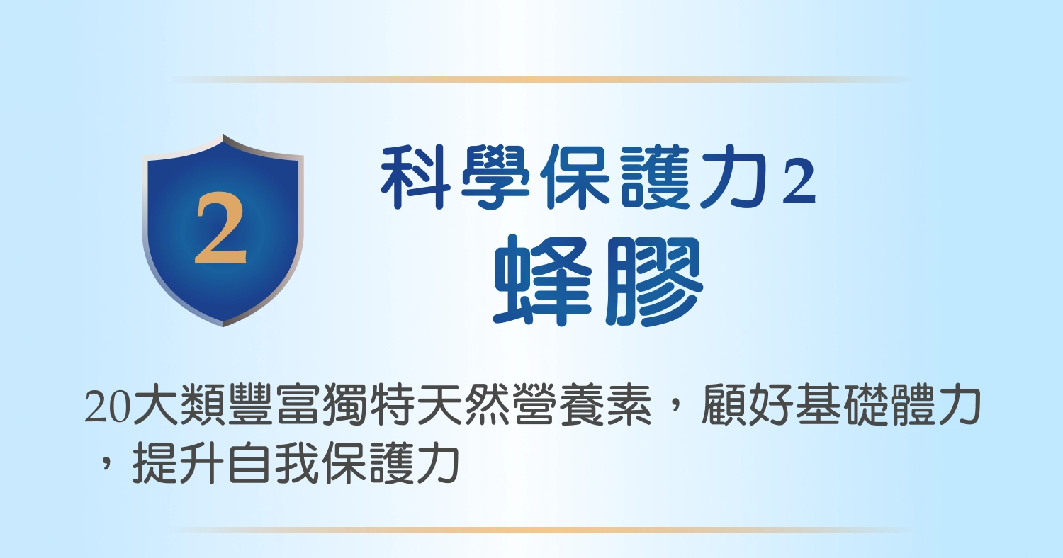 科學保護力,蜂膠,20大類豐富獨特天然營養素,顧好基礎體力,提升自我保護力